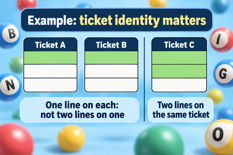Simplified row summaries contrast one line on each of two tickets with two lines on one ticket.